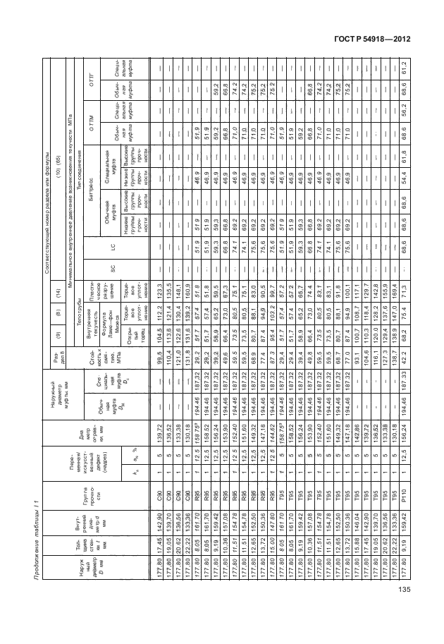 ГОСТ Р 54918-2012