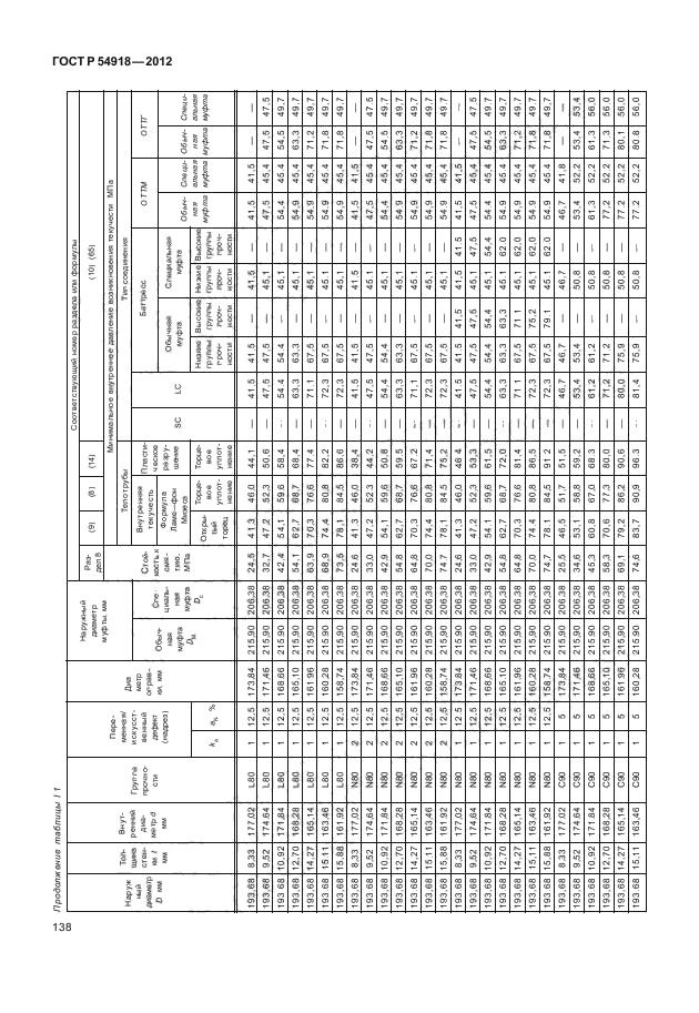 ГОСТ Р 54918-2012