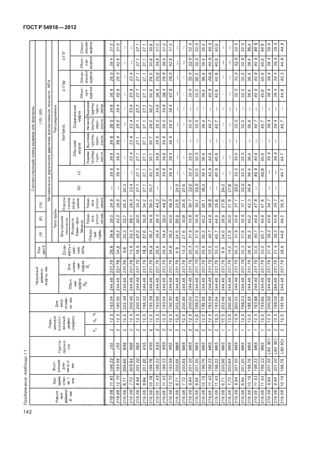 ГОСТ Р 54918-2012