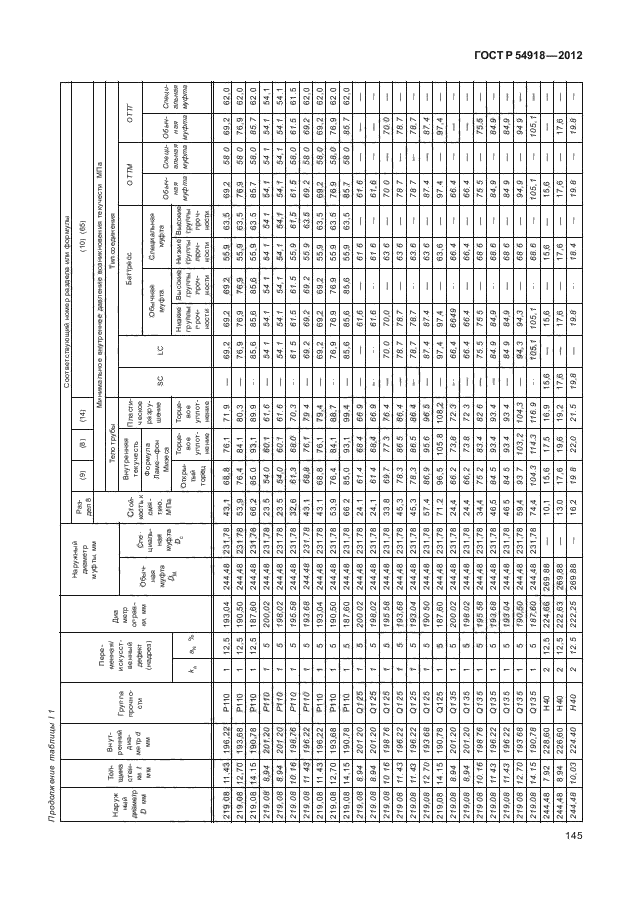 ГОСТ Р 54918-2012