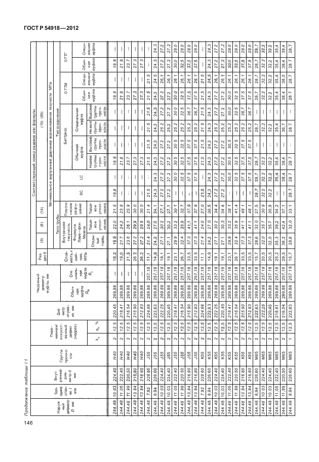 ГОСТ Р 54918-2012