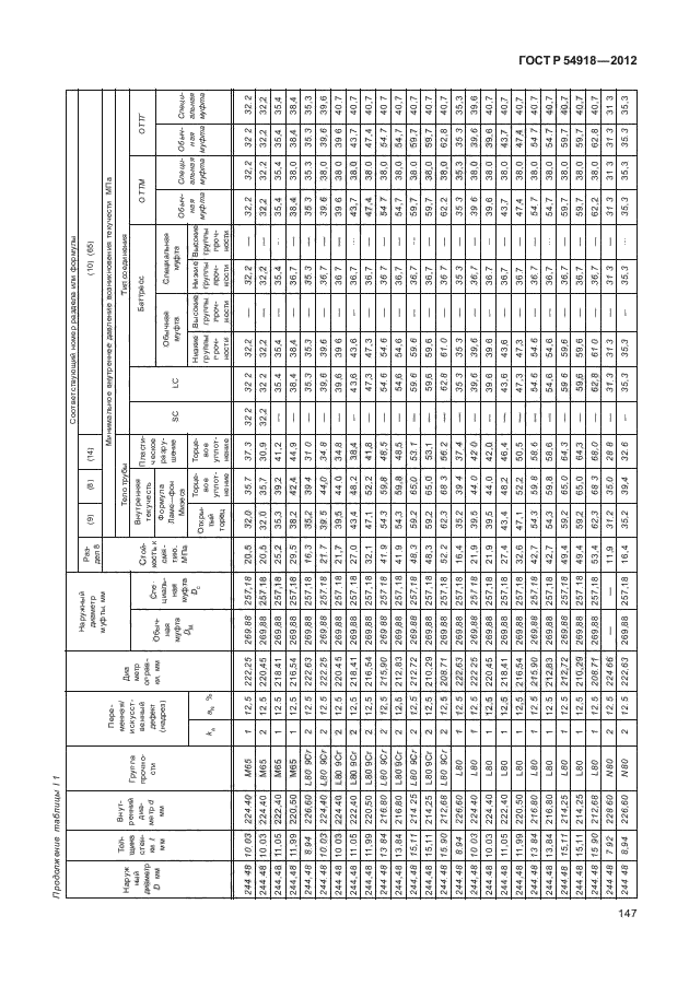 ГОСТ Р 54918-2012