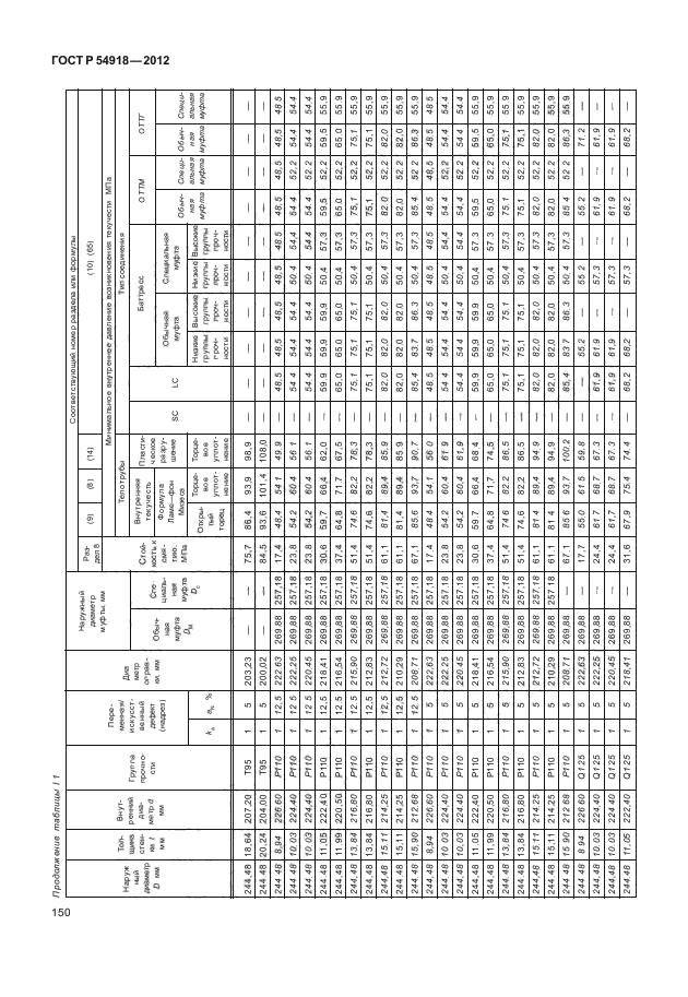 ГОСТ Р 54918-2012