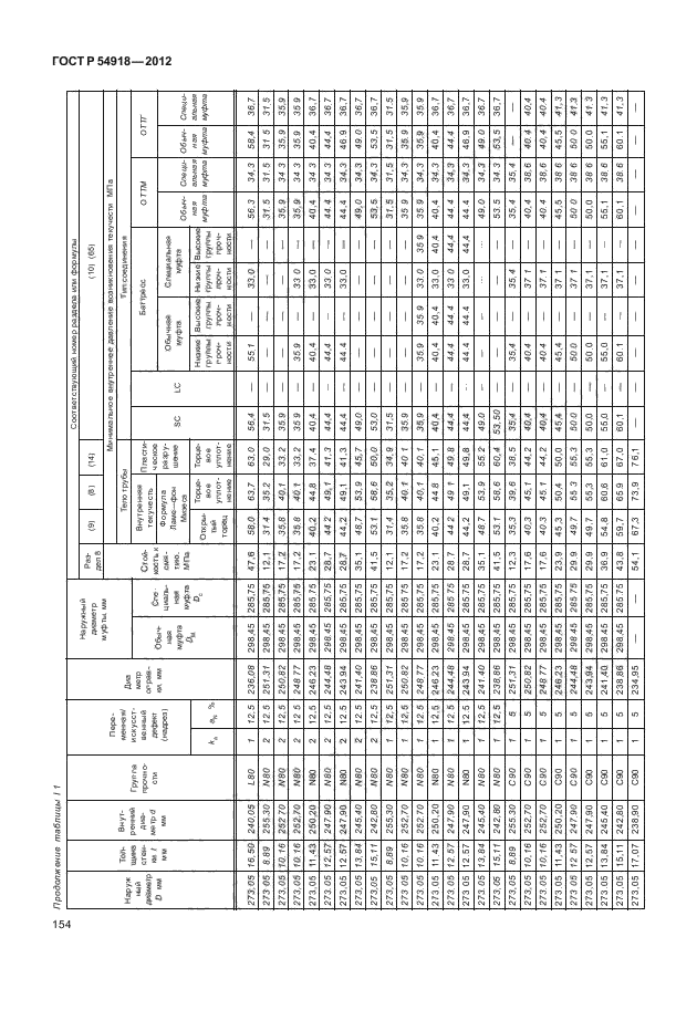 ГОСТ Р 54918-2012