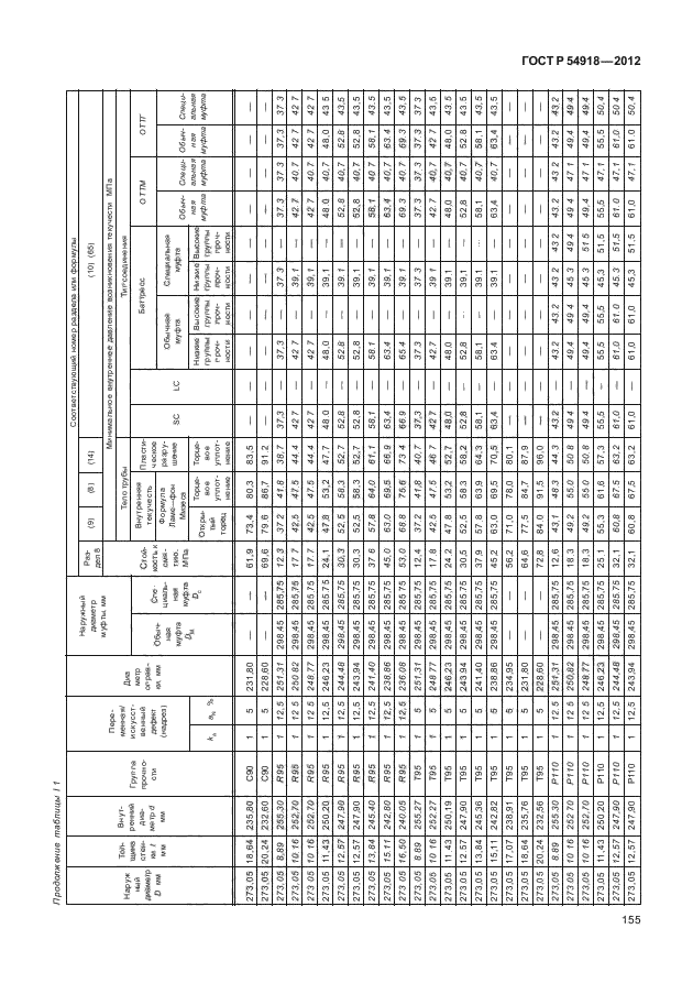 ГОСТ Р 54918-2012