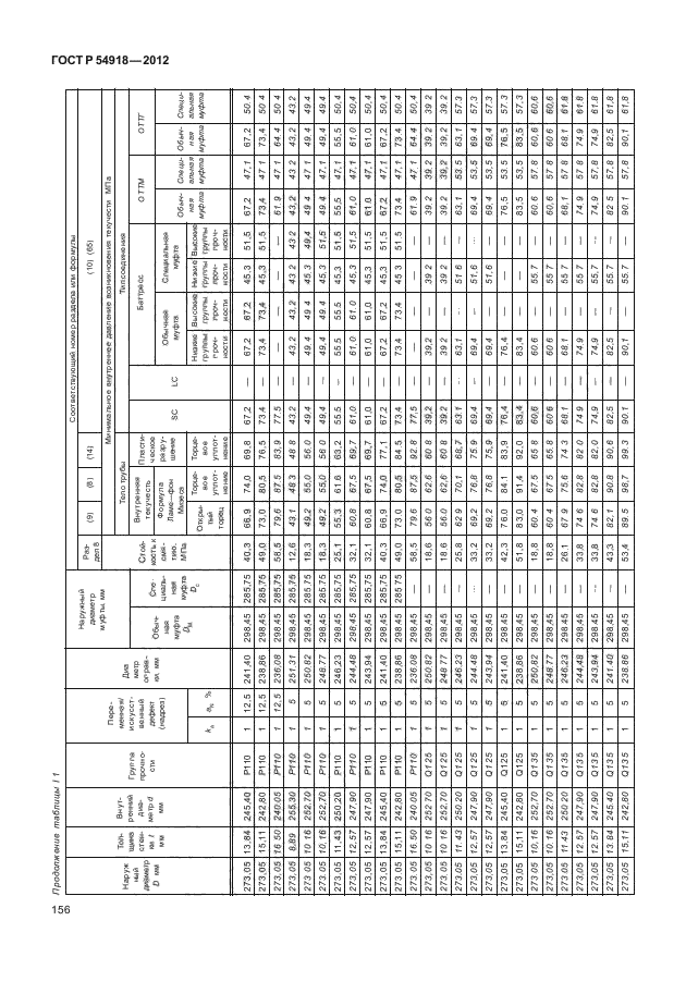 ГОСТ Р 54918-2012