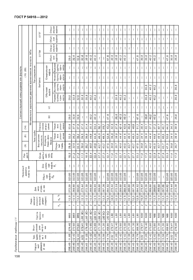 ГОСТ Р 54918-2012