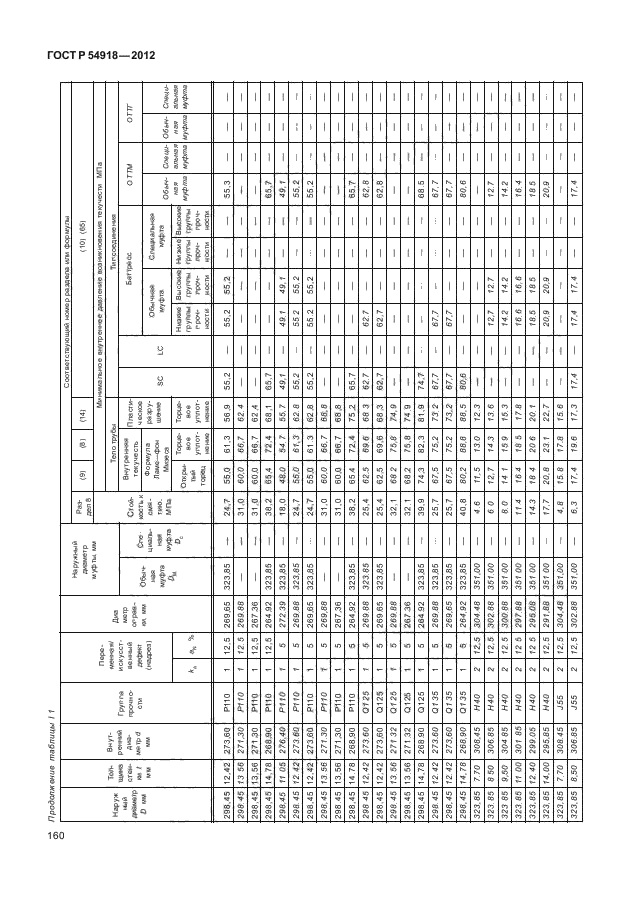 ГОСТ Р 54918-2012