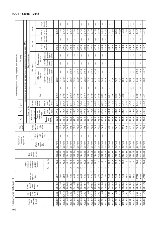 ГОСТ Р 54918-2012