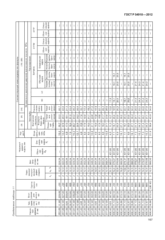 ГОСТ Р 54918-2012