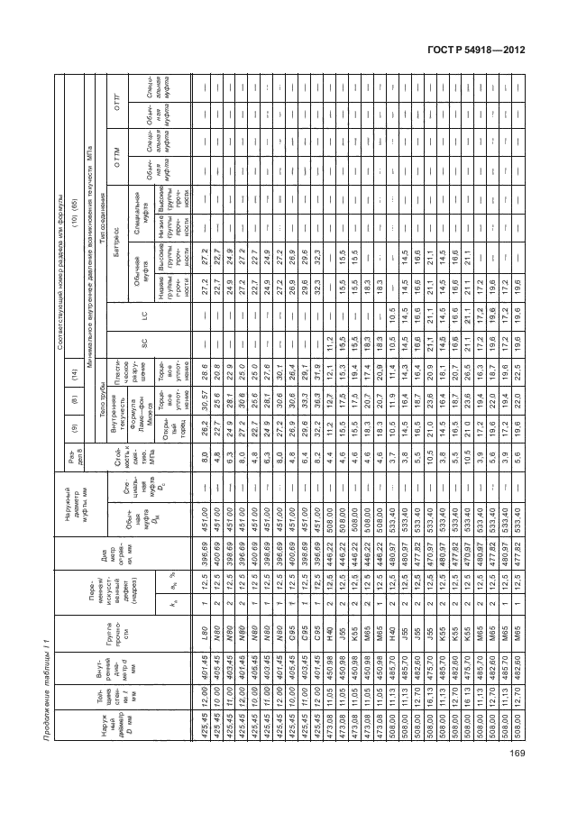 ГОСТ Р 54918-2012