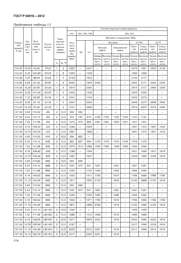 ГОСТ Р 54918-2012