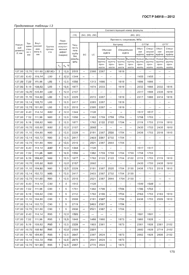 ГОСТ Р 54918-2012