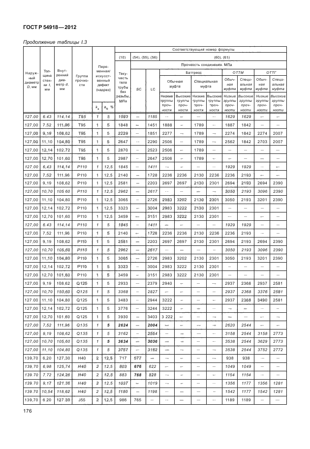 ГОСТ Р 54918-2012