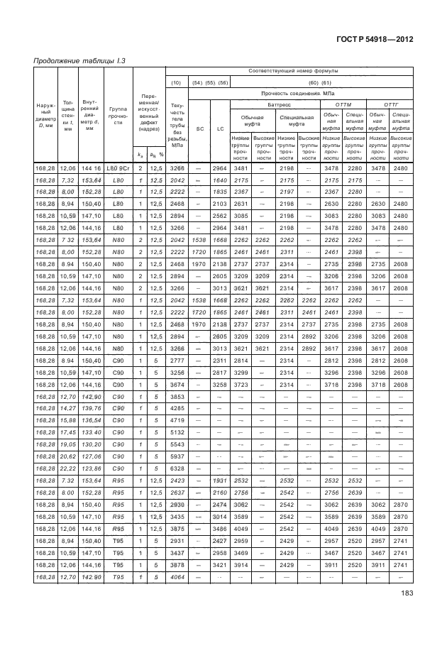 ГОСТ Р 54918-2012