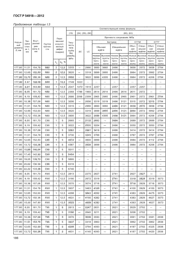 ГОСТ Р 54918-2012