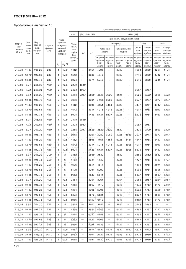 ГОСТ Р 54918-2012