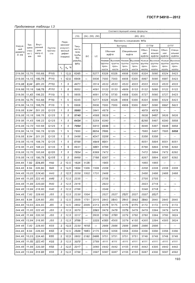 ГОСТ Р 54918-2012