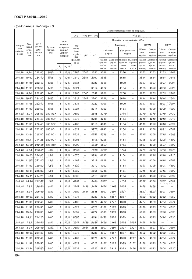 ГОСТ Р 54918-2012