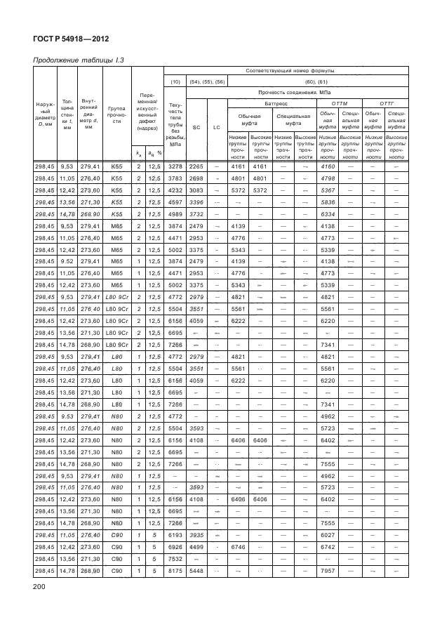 ГОСТ Р 54918-2012