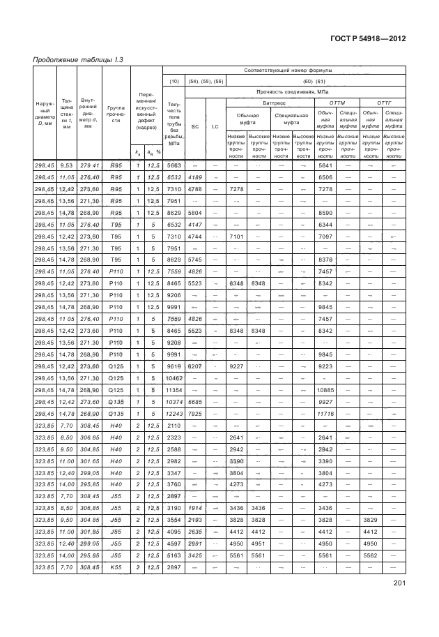 ГОСТ Р 54918-2012