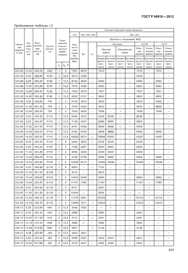 ГОСТ Р 54918-2012