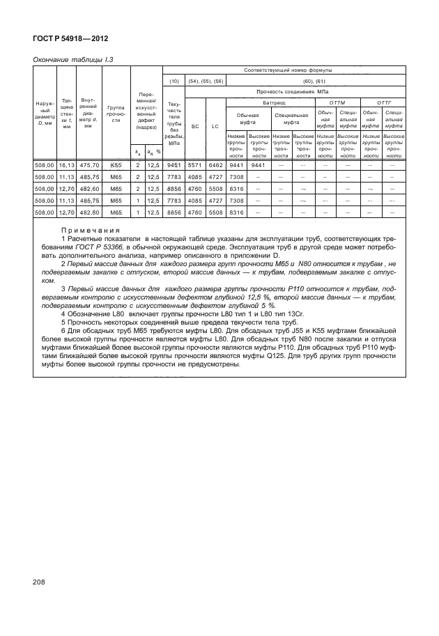 ГОСТ Р 54918-2012