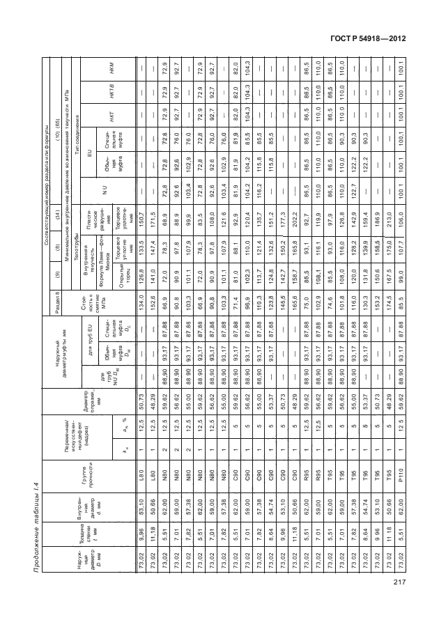 ГОСТ Р 54918-2012