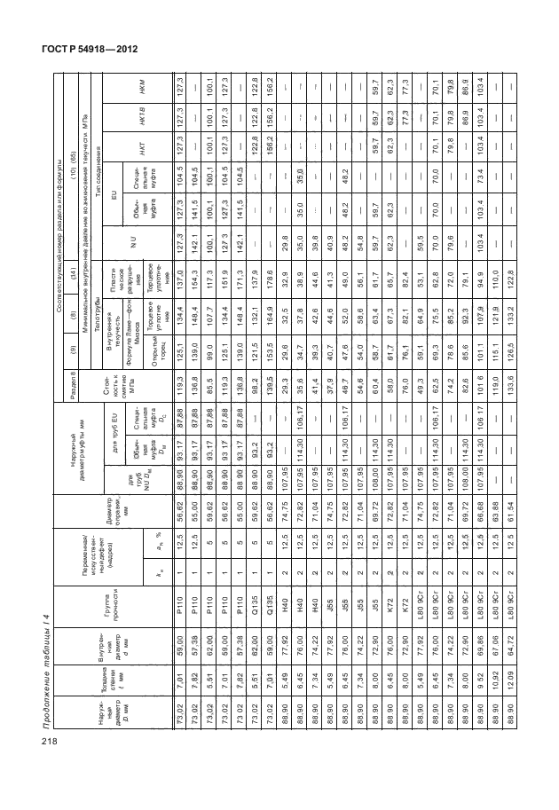 ГОСТ Р 54918-2012