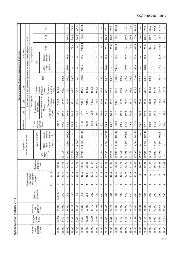 ГОСТ Р 54918-2012