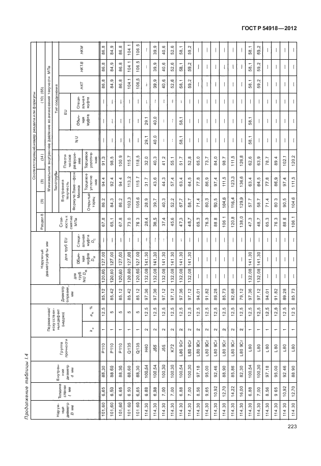 ГОСТ Р 54918-2012