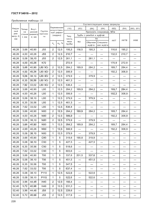 ГОСТ Р 54918-2012