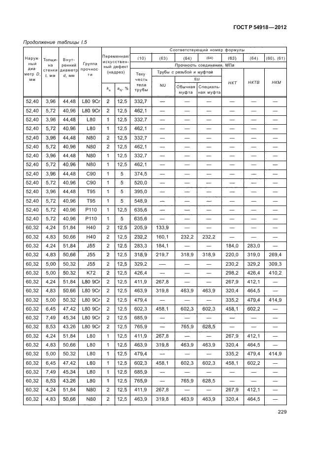 ГОСТ Р 54918-2012