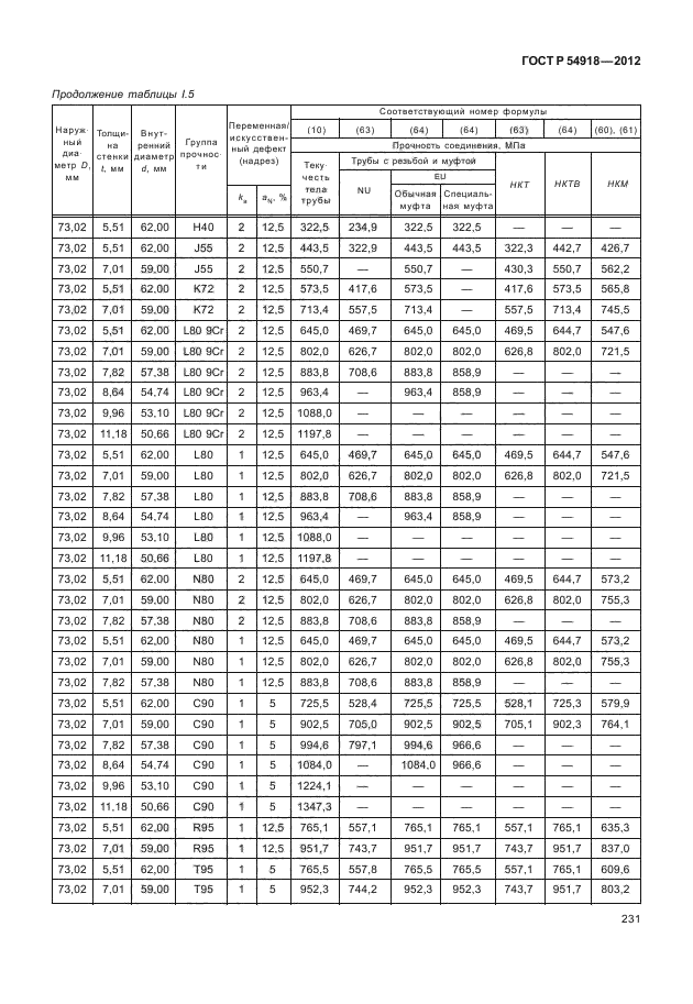 ГОСТ Р 54918-2012