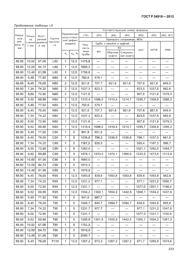 ГОСТ Р 54918-2012