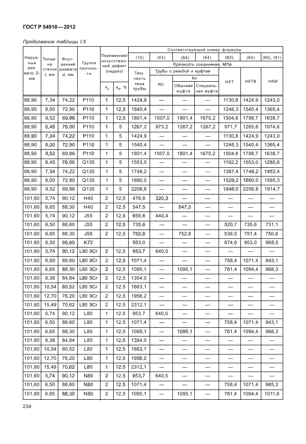 ГОСТ Р 54918-2012