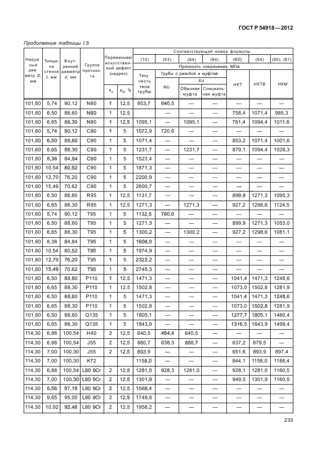 ГОСТ Р 54918-2012