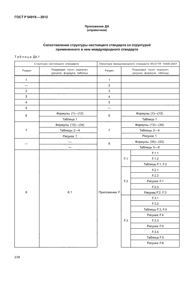 ГОСТ Р 54918-2012