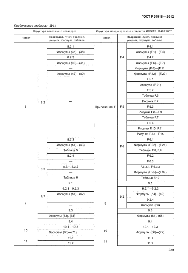 ГОСТ Р 54918-2012