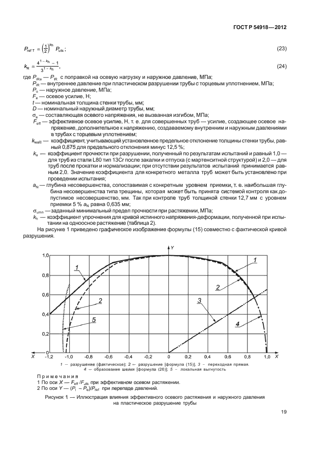 ГОСТ Р 54918-2012