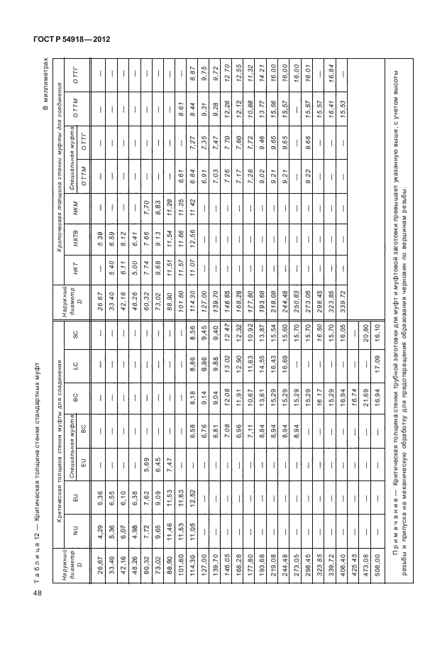 ГОСТ Р 54918-2012