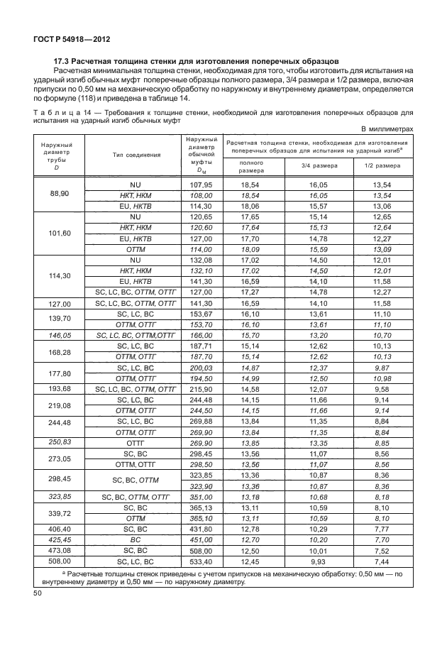 ГОСТ Р 54918-2012