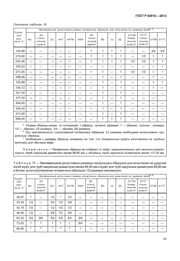 ГОСТ Р 54918-2012