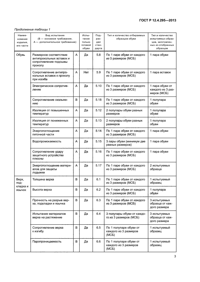 ГОСТ Р 12.4.295-2013