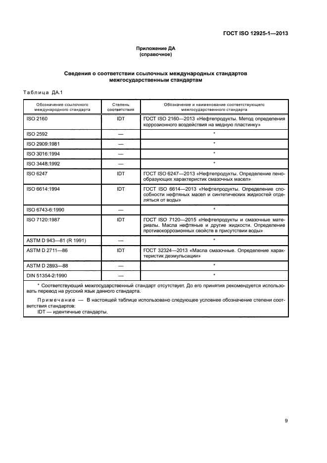 ГОСТ ISO 12925-1-2013