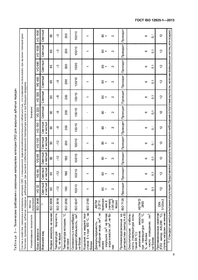 ГОСТ ISO 12925-1-2013