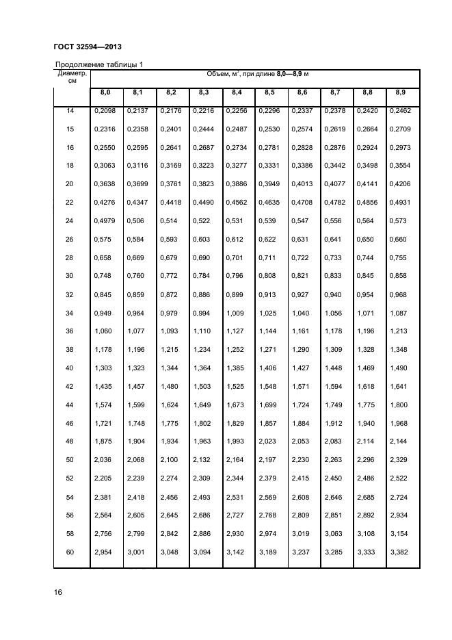 ГОСТ 32594-2013