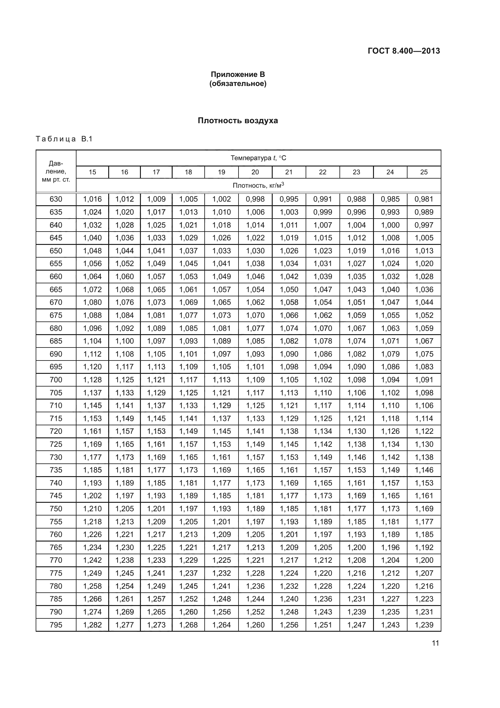 ГОСТ 8.400-2013