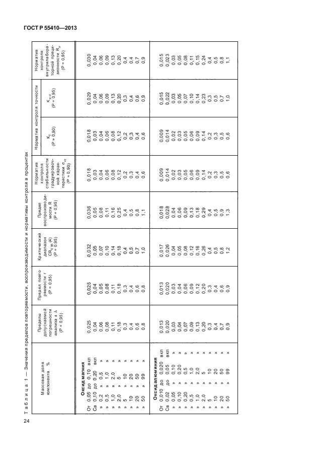 ГОСТ Р 55410-2013