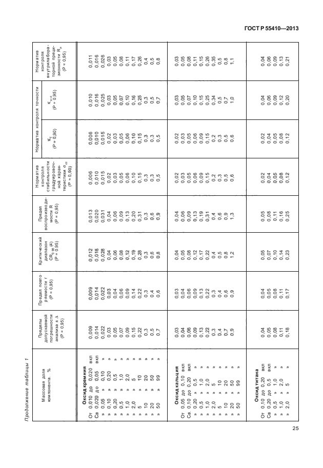 ГОСТ Р 55410-2013